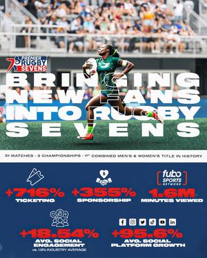 Image post by @prsevens on Instagram