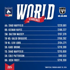 Image post by @prca_prorodeo on Instagram