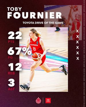 Image post by @canadabasketball on Instagram