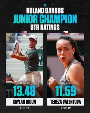 Image post by @utr_sports on Instagram