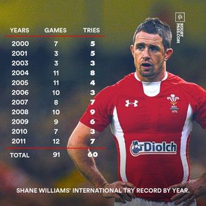Image post by @rugbypass on Instagram