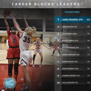 Image post by @thepacwest on Instagram