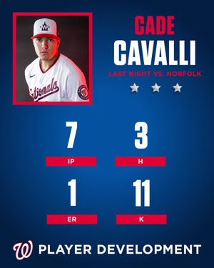 Image post by @Nats_PlayerDev on Twitter