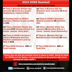Image post by @csunbaseball on Instagram