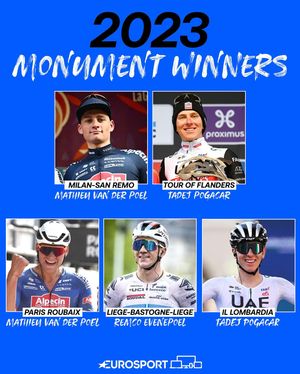 Image post by @eurosport on Instagram
