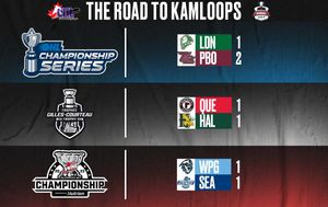 Image post by @CHLHockey on Twitter