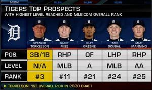 Image post by @mlbnetwork on Instagram