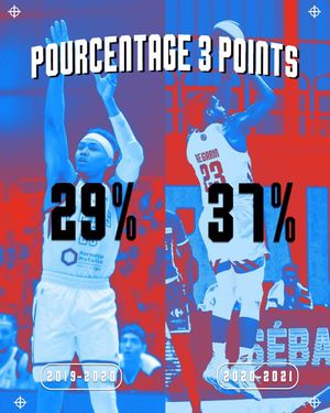 Image post by @parisbasketball on Instagram