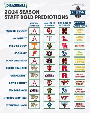 Image post by @d1baseball on Instagram