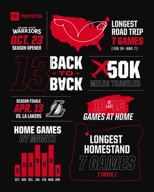 Image post by @trailblazers on Instagram