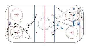 Image post by @euro_elite_hockey on Instagram