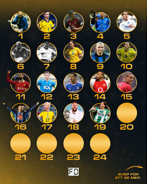 Image post by @fotbolldirekt on Instagram