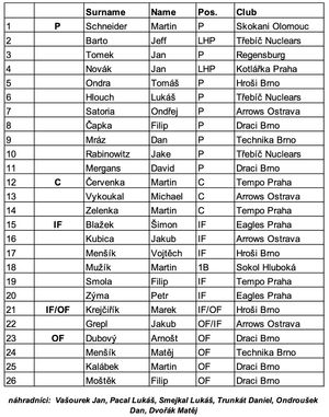 Image post by @BaseballCzech on Twitter