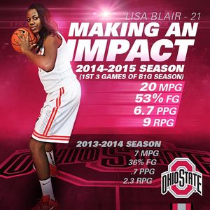 Image post by @ohiostatewbb on Instagram