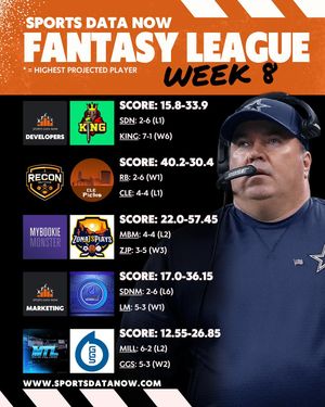 Image post by @sportsdatanow on Instagram