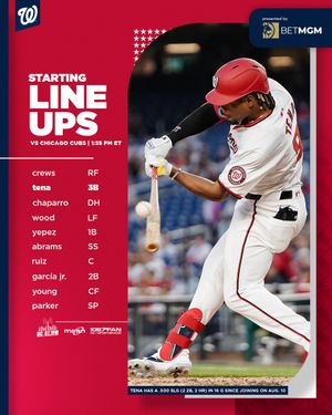 Image post by @Nationals on Twitter