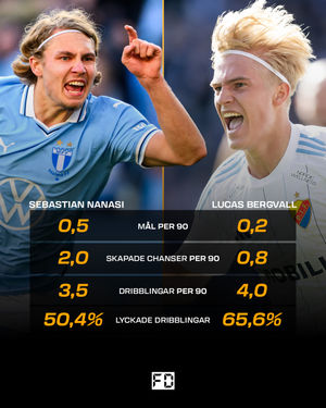 Image post by @fotbolldirekt on Instagram