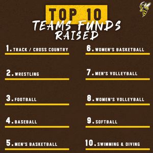 Image post by @bw_athletics on Instagram