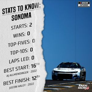 Image post by @KauligRacing on Twitter