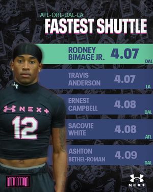 Image post by @uanextfootball on Instagram