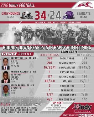 Image post by @uindyathletics on Instagram