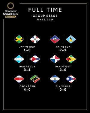 Image post by @concacaf on Instagram