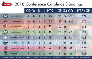 Image post by @ashevillecitysc on Instagram