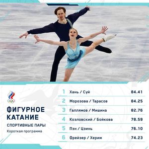 Image post by @Olympic_Russia on Twitter