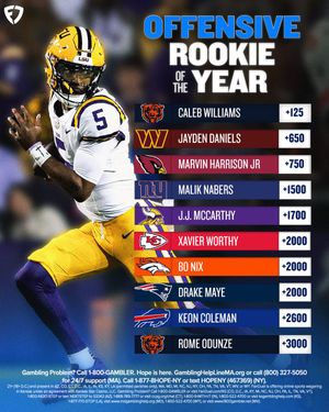 Image post by @FDSportsbook on Twitter
