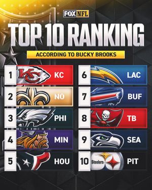 Image post by @nflonfox on Instagram