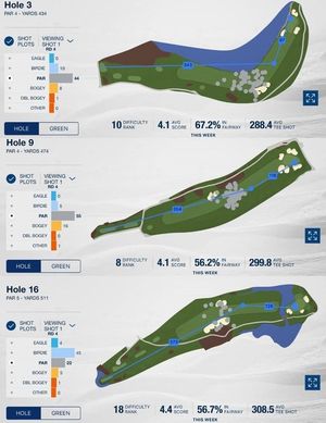 Image post by @TaylorMadeGolf on Twitter
