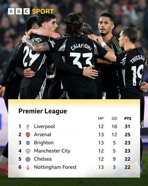 Image post by @BBCSport on Twitter