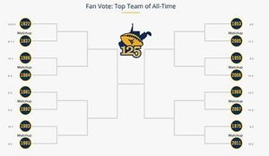 Image post by @wvusports on Instagram