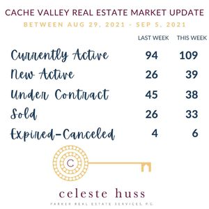 Image post by @loganrealtor on Instagram