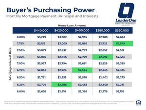 Image post by @StockburgerMortgage on Facebook
