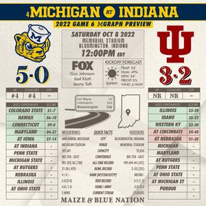 Image post by @maizebluenation on Instagram