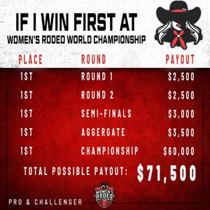 Image post by @womensrodeo on Instagram
