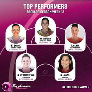 Image post by @terpswbb on Instagram