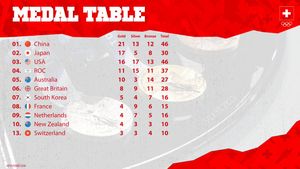 Image post by @swissteam on Twitter