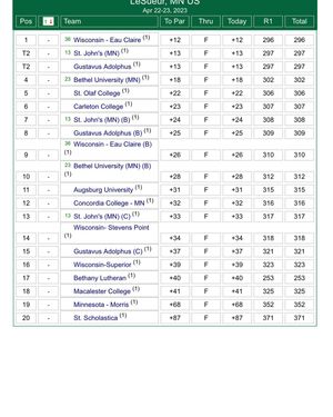 Image post by @gustiemgolf on Instagram