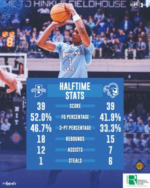 Image post by @indstbasketball on Instagram