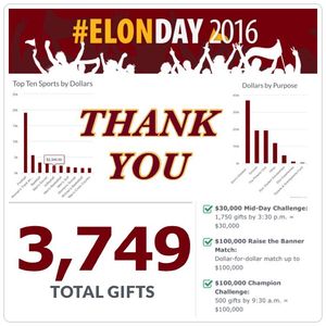 Image post by @elonvb on Instagram