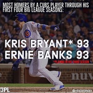 Image post by @chicagocubsnation on Instagram