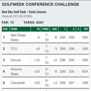 Image post by @sundevilwgolf on Instagram