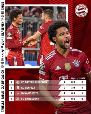 Image post by @fcbayern on Instagram