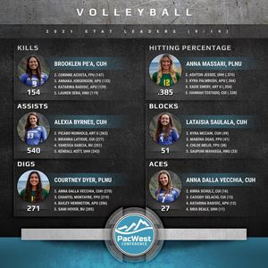 Image post by @thepacwest on Instagram
