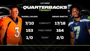 Image post by @sportingnews on Twitter