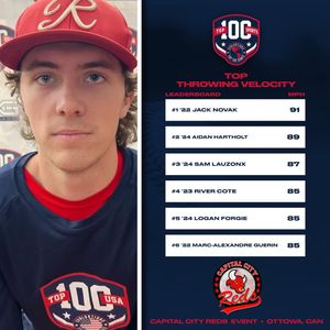 Image post by @top100sportsusa on Instagram