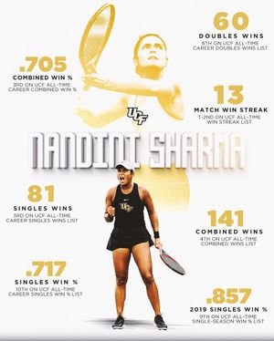 Image post by @ucfwtennis on Instagram
