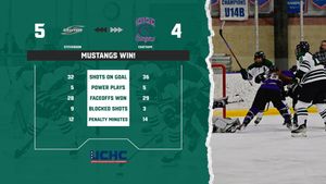 Image post by @gomustangsports on Instagram